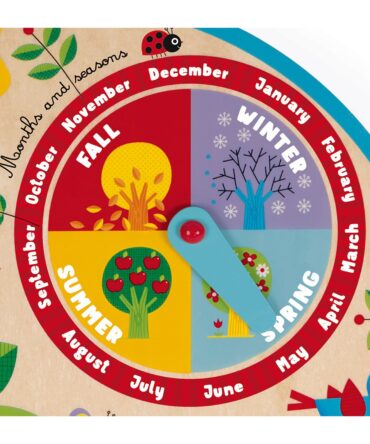 Calendario a lo largo del tiempo versión inglés